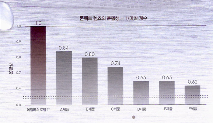유용한 정보-한국알콘에서 새롭게 출시된 유용한 정보-한국알콘에서 새롭게 출시된